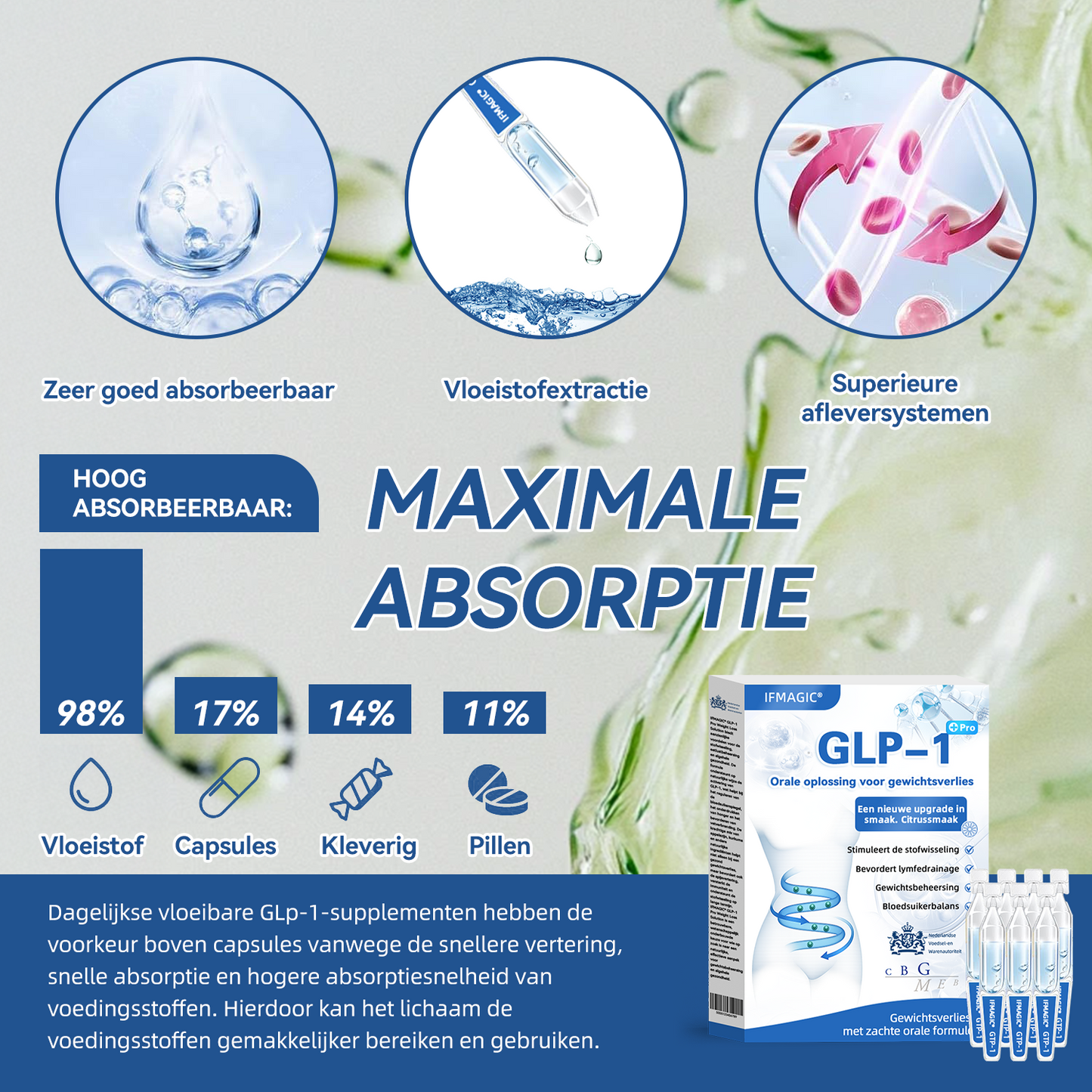 IFMAGIC® GLP-1 Orale Oplossing Voor Gewichtsverlies