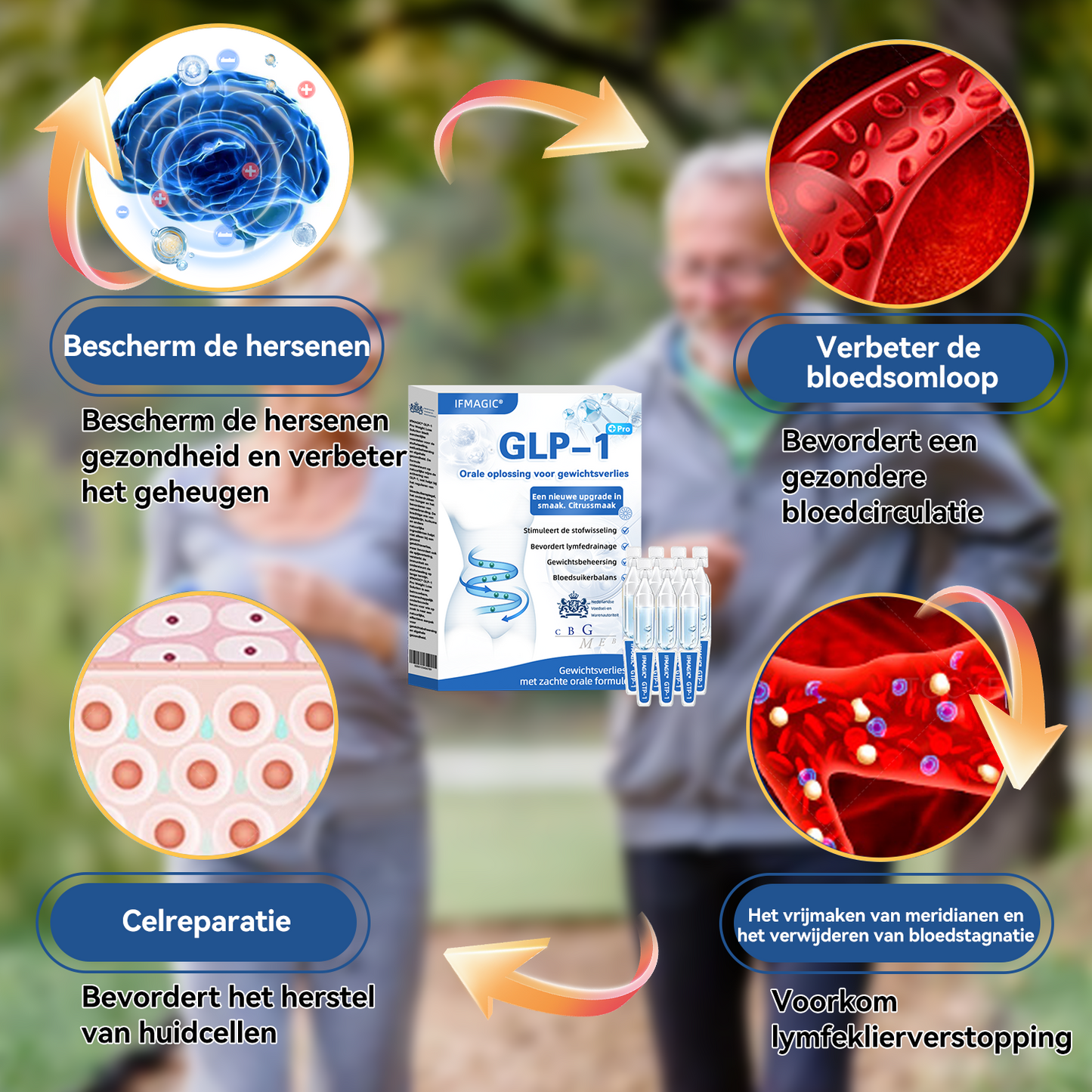 IFMAGIC® GLP-1 Orale Oplossing Voor Gewichtsverlies