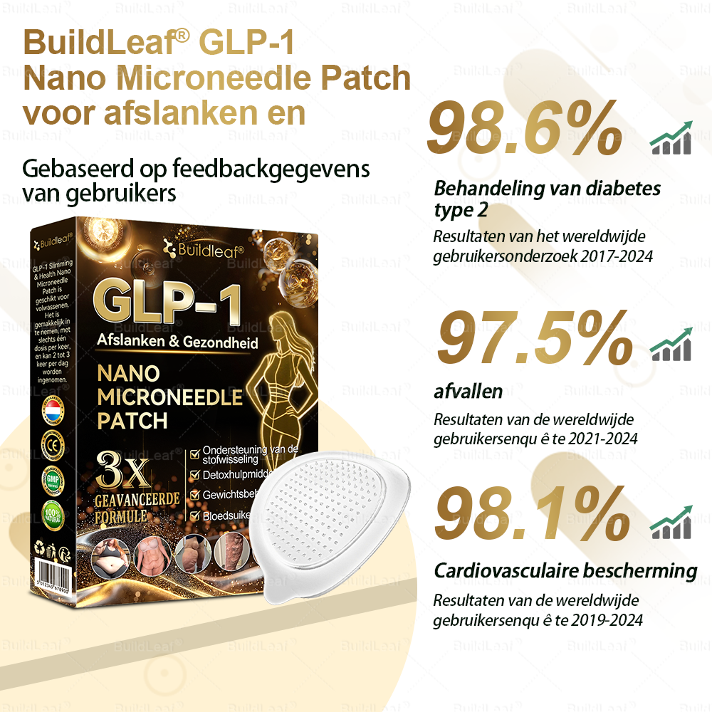 BuildLeaf® NIDDK-Tirzepatide Afslank & Gezondheid Nano Microneedle Patch