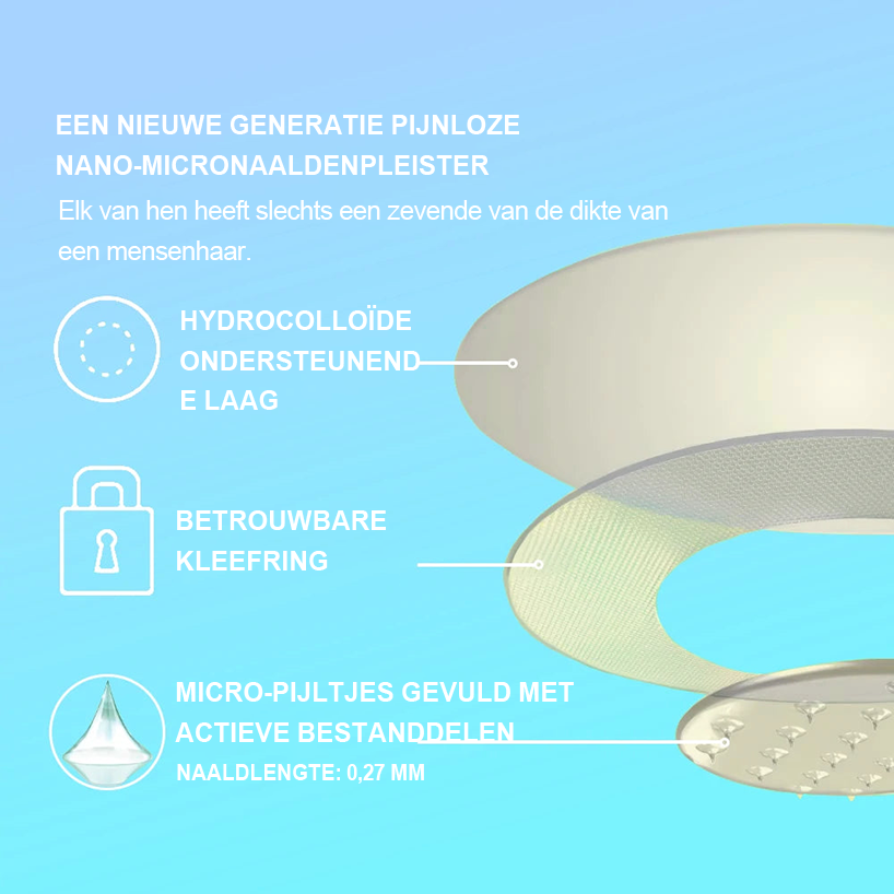 Lmipki® NIDDK-Tirzepatide Nano Microneedle Pleister