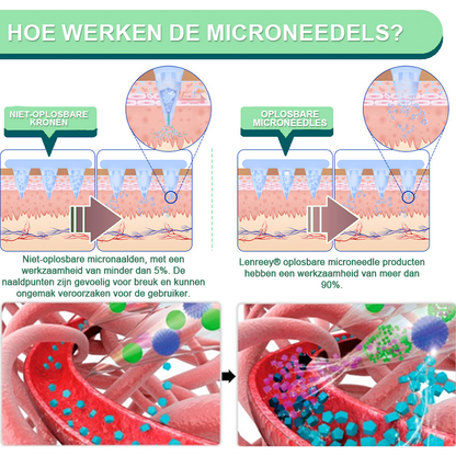 Lenreey® NIDDK-Tirzepatide Nano Microneedle Patch