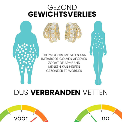 Lymfekracht Auriculotherapie Witte Onyx Oormanchet