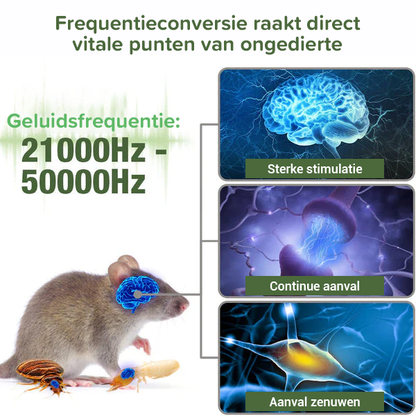 Tiworld™ VerminVortex Ultrasone Ongedierteverjager (EU PLUG)