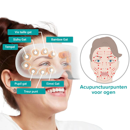 OphthalPro zichtverbeteringsapparaat