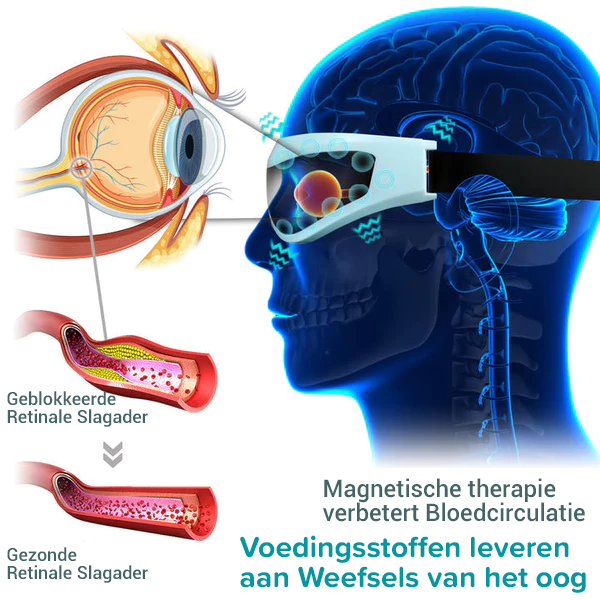 OphthalPro zichtverbeteringsapparaat