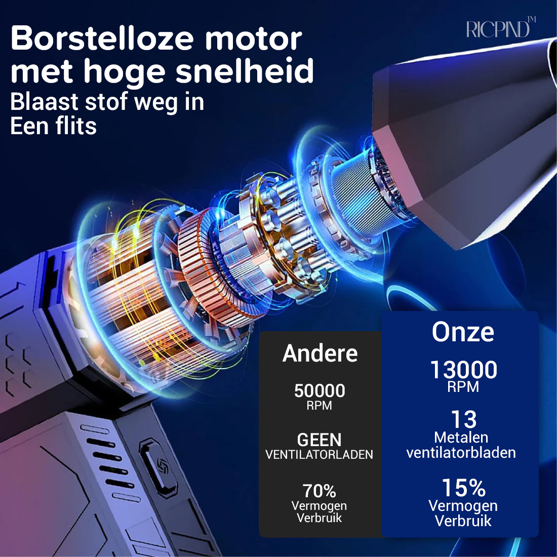 RICPIND Elektrische Hete Lucht Sneeuwveger Draagbare Blazer