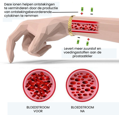 Magnetische koperen prostaatband