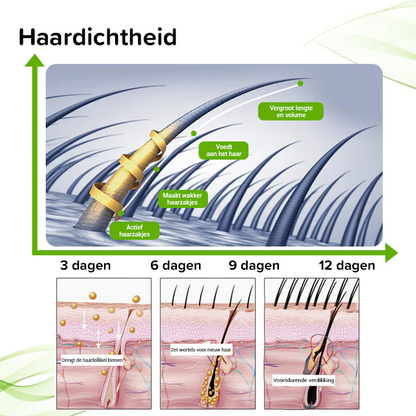 CastroLux Jamaicaanse zwarte ricinusolie