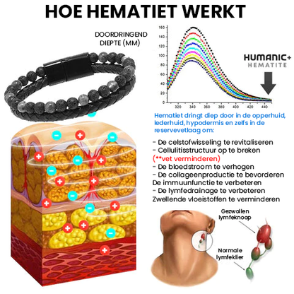 Humanic+ Natuurlijke Hematiet Armband