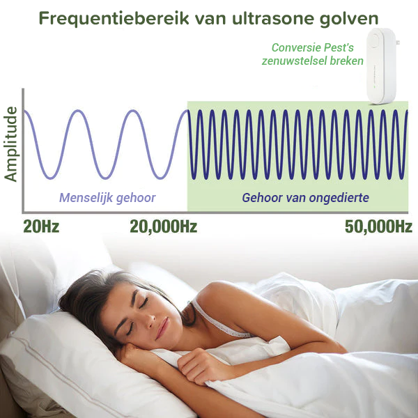 Tiworld™ VerminVortex Ultrasone Ongedierteverjager (EU PLUG)