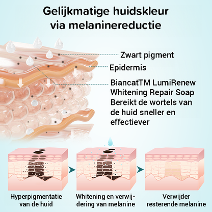 LumiRenew Witmakende reparatiezeep