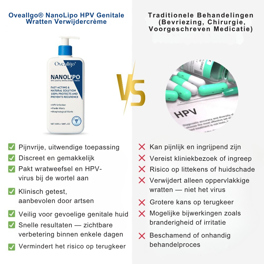 Oveallgo® NanoLipo HPV Genitale Wratten Verwijdercrème