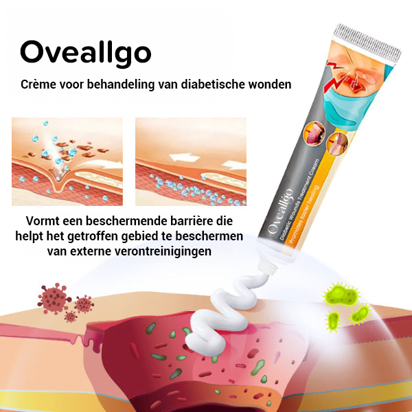 Crème voor behandeling van diabetische wonden