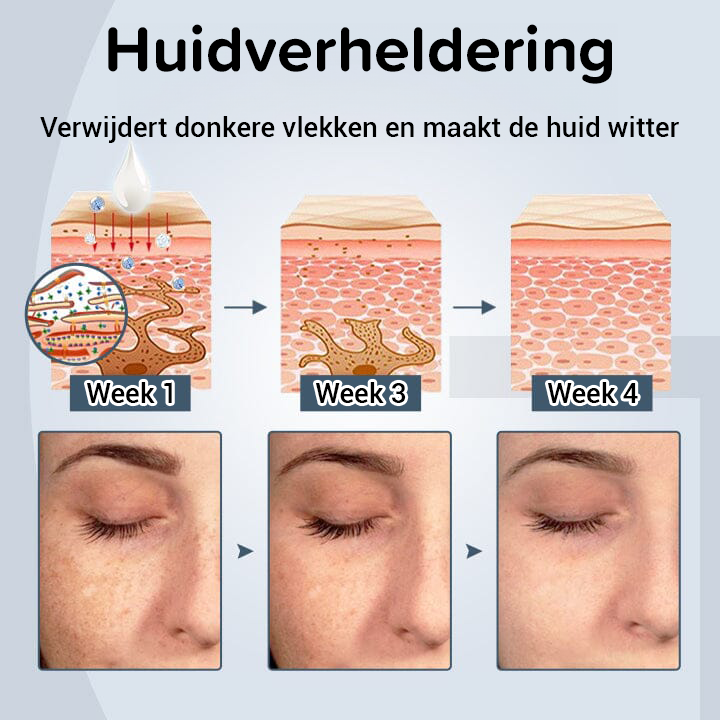 GlowBod Huidverstevigende Lotion